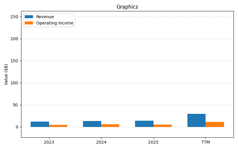 axis2_NVDA_Graphics.png