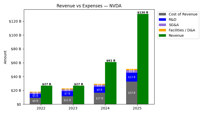 Revenue vs Expense Chart
