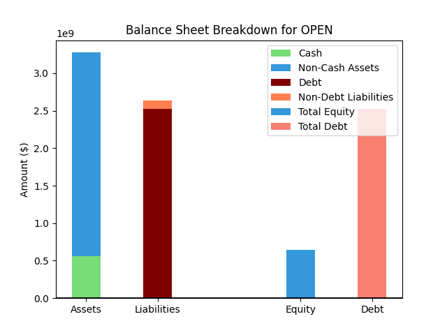BS Chart