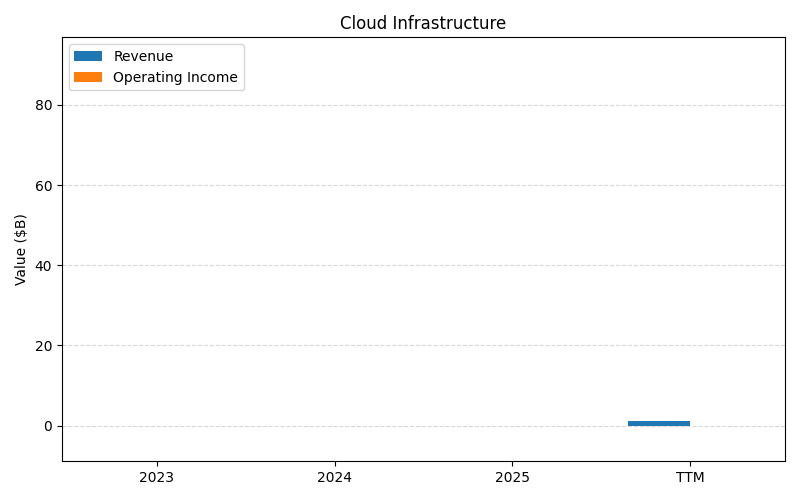 axis1_ORCL_Cloud_Infrastructure.png