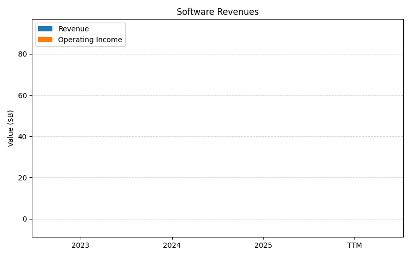 axis1_ORCL_Software_Revenues.png