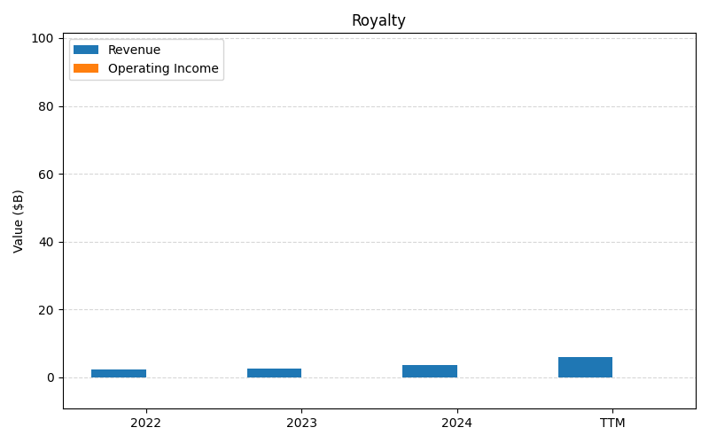 axis1_PFE_Royalty.png