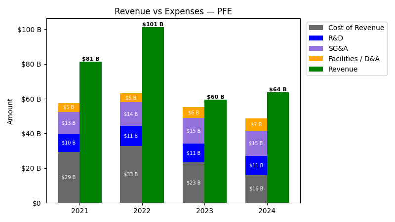 Revenue vs Expense Chart
