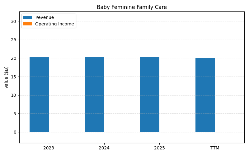 axis1_PG_Baby_Feminine_Family_Care.png