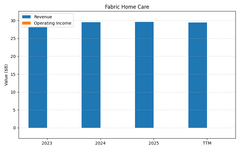 axis1_PG_Fabric_Home_Care.png