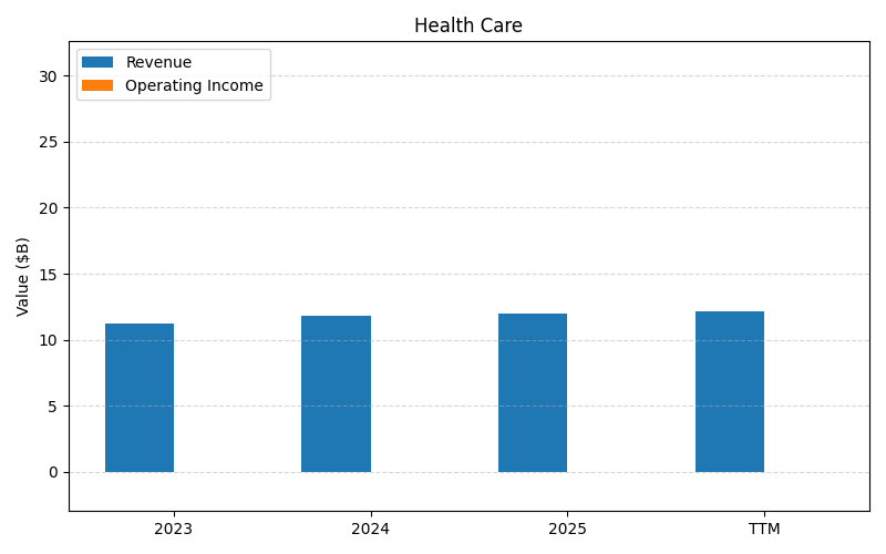 axis1_PG_Health_Care.png