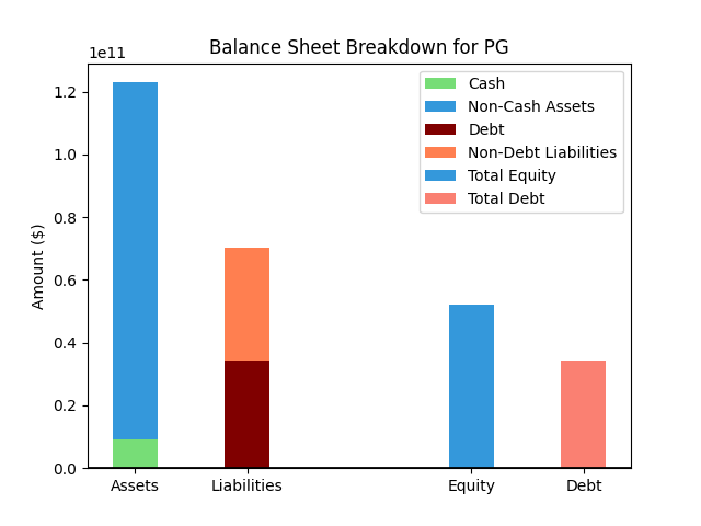 Balance Sheet
