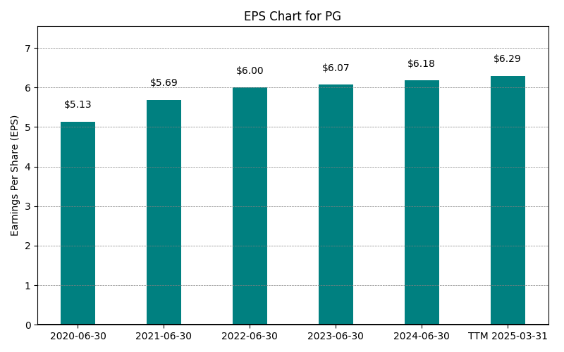 EPS