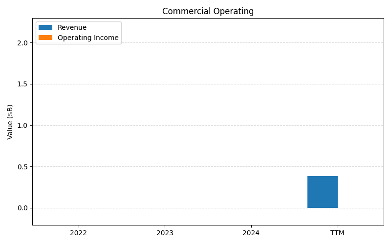 axis1_PLTR_Commercial_Operating.png