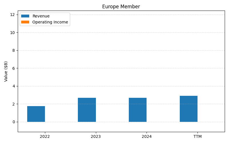 RCL_Europe_Member_axis2.png