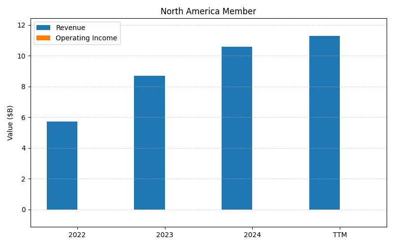 RCL_North_America_Member_axis2.png