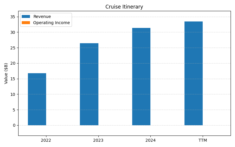 axis1_RCL_Cruise_Itinerary.png