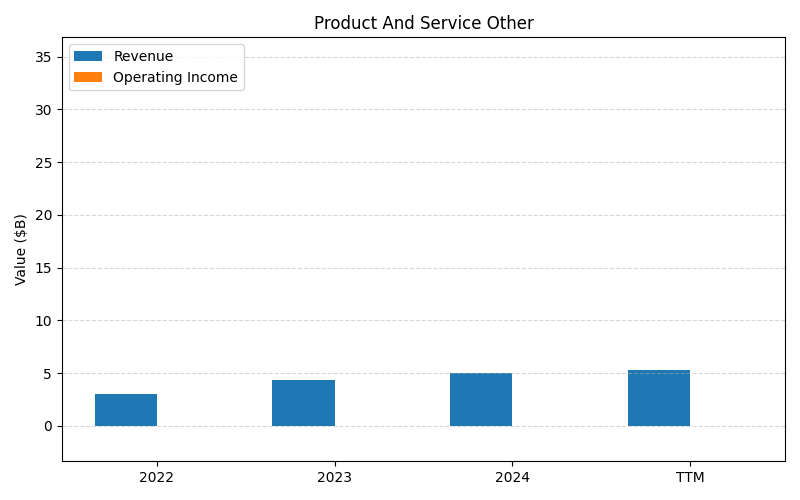 axis1_RCL_Product_And_Service_Other.png