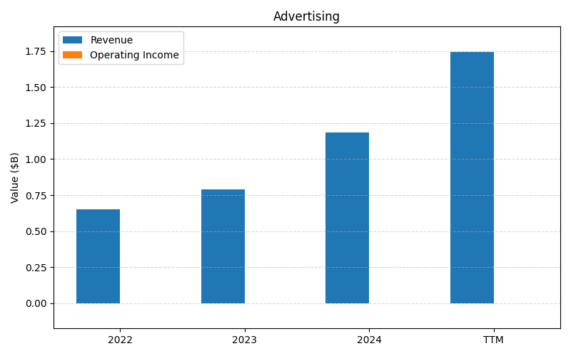 axis1_RDDT_Advertising.png