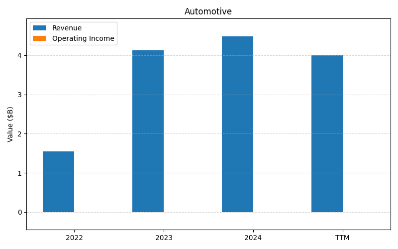 RIVN_Automotive_axis2.png