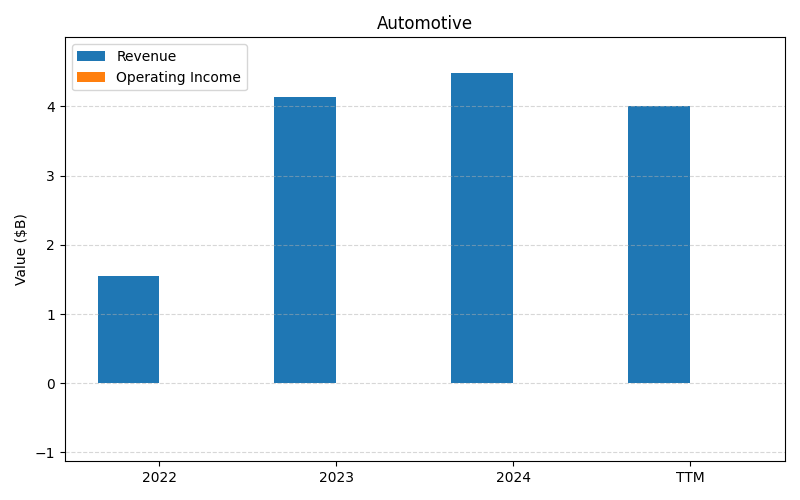 axis1_RIVN_Automotive.png