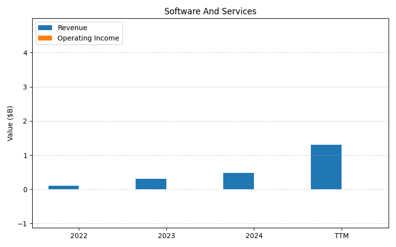 axis1_RIVN_Software_And_Services.png