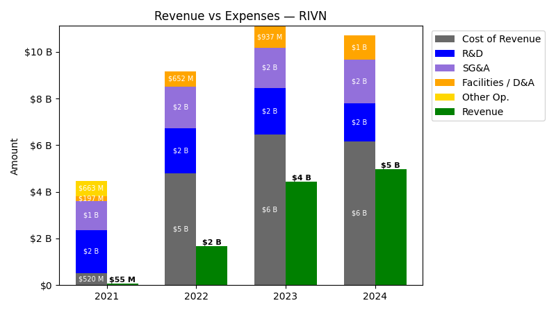 Revenue vs Expense Chart