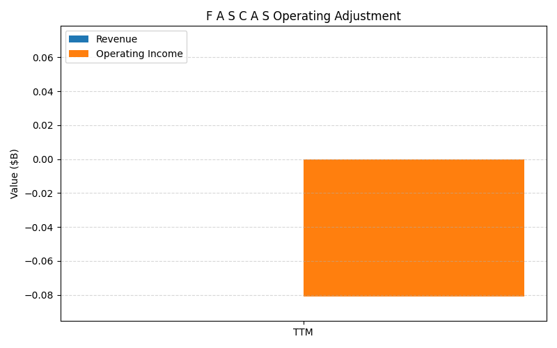axis2_RTX_F_A_S_C_A_S_Operating_Adjustment.png