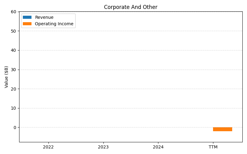 axis2_SBUX_Corporate_And_Other.png