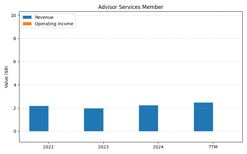 SCHW_Advisor_Services_Member_axis2.png