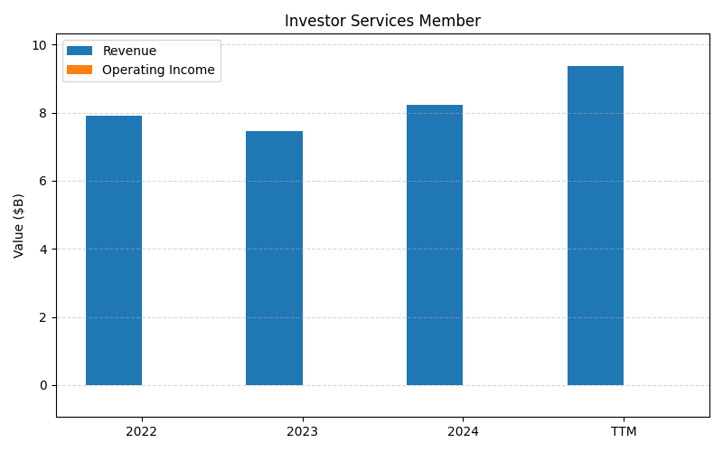 SCHW_Investor_Services_Member_axis2.png