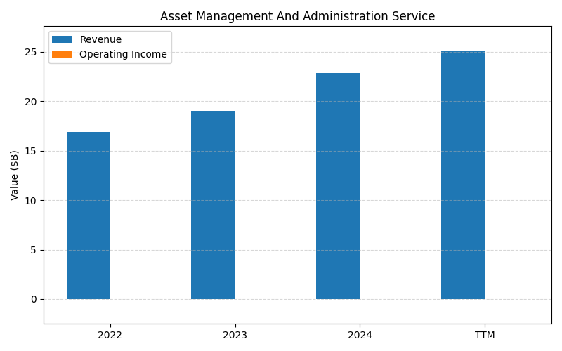 axis1_SCHW_Asset_Management_And_Administration_Service.png