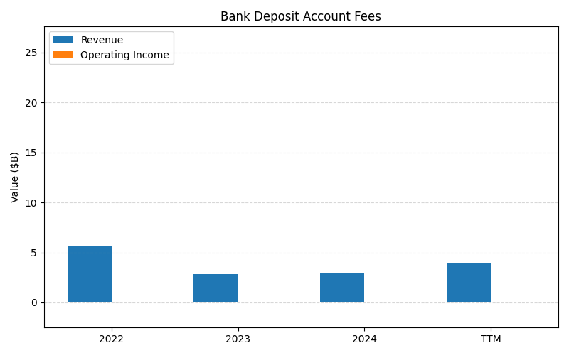 axis1_SCHW_Bank_Deposit_Account_Fees.png