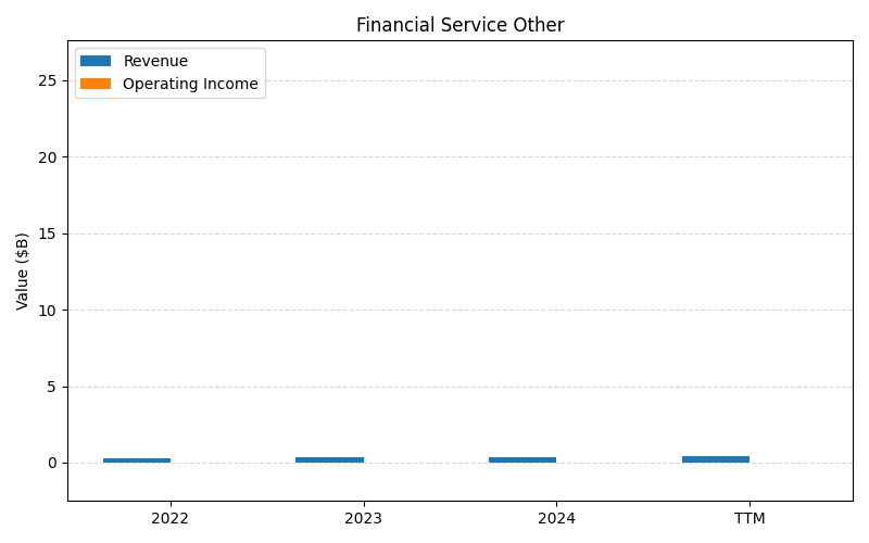 axis1_SCHW_Financial_Service_Other.png