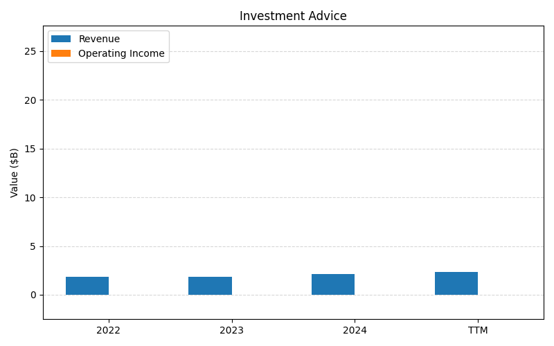 axis1_SCHW_Investment_Advice.png