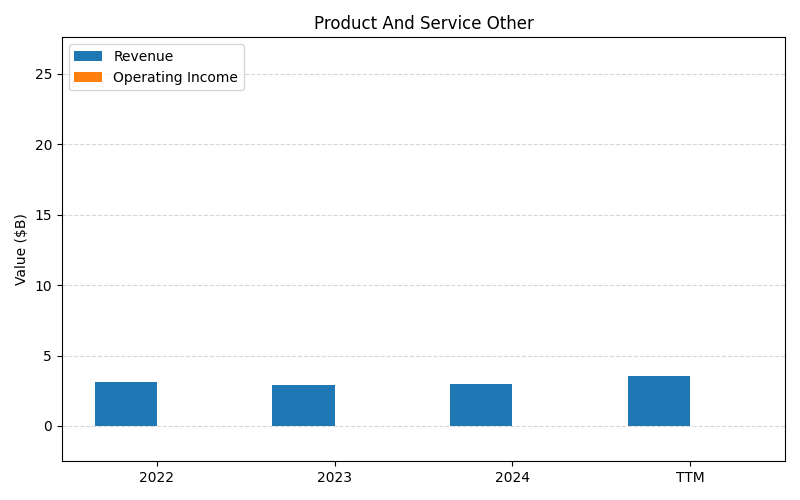 axis1_SCHW_Product_And_Service_Other.png
