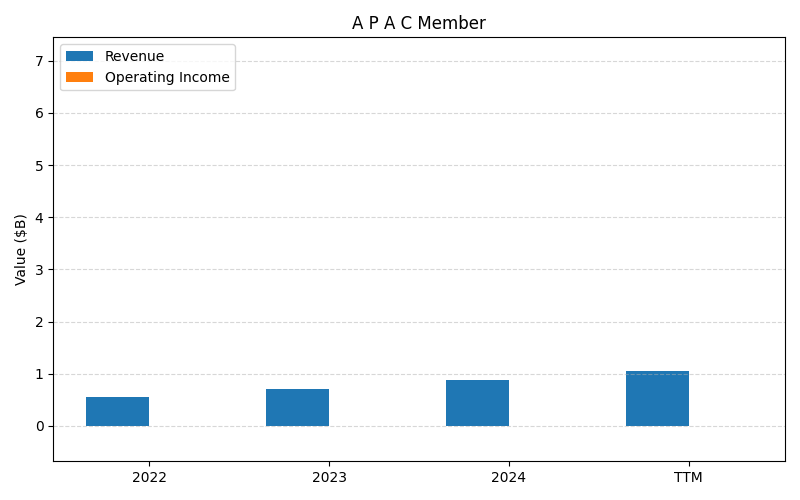 SHOP_A_P_A_C_Member_axis2.png