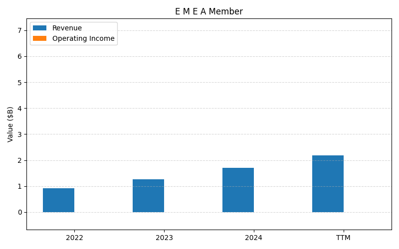 SHOP_E_M_E_A_Member_axis2.png
