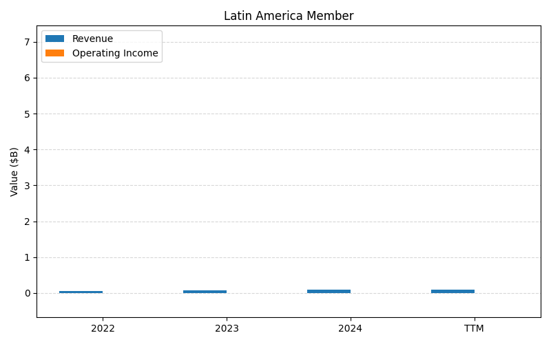SHOP_Latin_America_Member_axis2.png