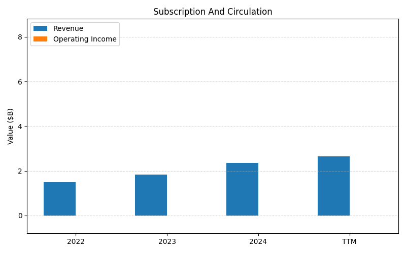 axis1_SHOP_Subscription_And_Circulation.png