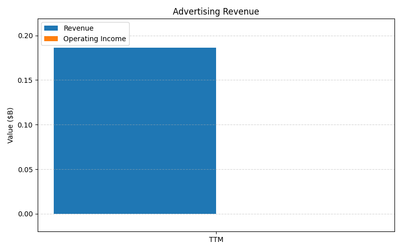axis1_SNAP_Advertising_Revenue.png