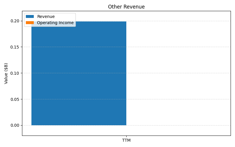 axis1_SNAP_Other_Revenue.png