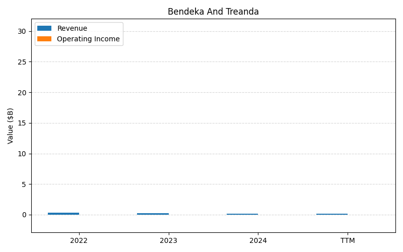 axis1_TEVA_Bendeka_And_Treanda.png