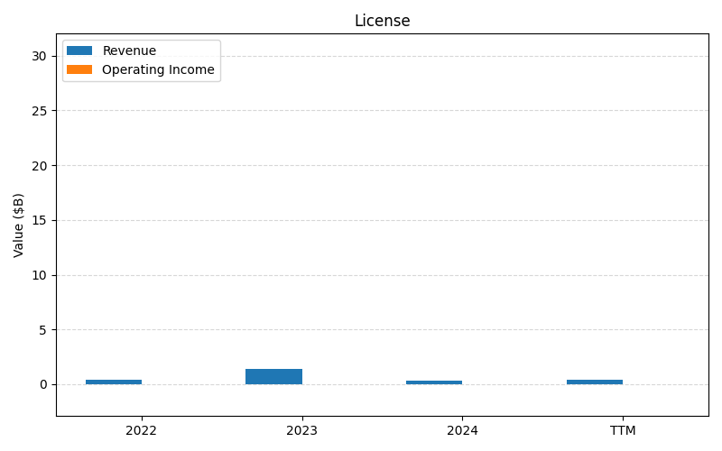 axis1_TEVA_License.png