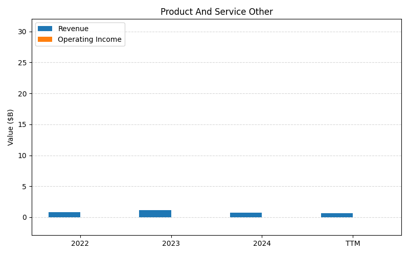 axis1_TEVA_Product_And_Service_Other.png