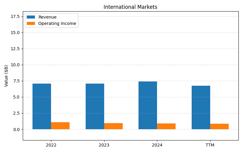 axis2_TEVA_International_Markets.png