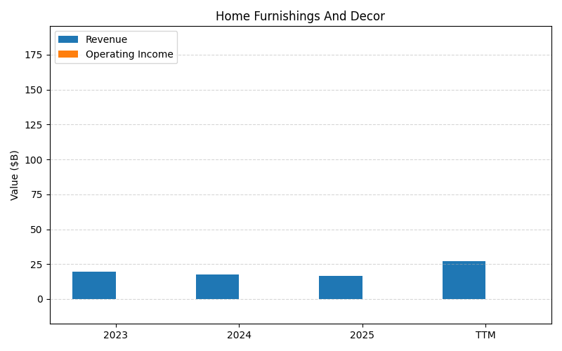 axis1_TGT_Home_Furnishings_And_Decor.png