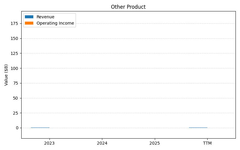 axis1_TGT_Other_Product.png