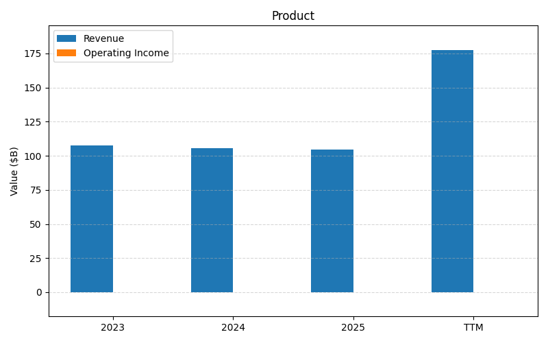 axis1_TGT_Product.png