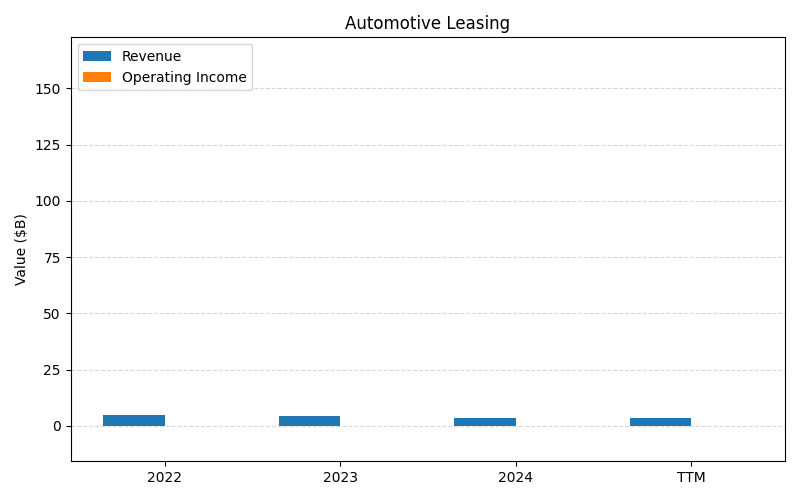 axis1_TSLA_Automotive_Leasing.png