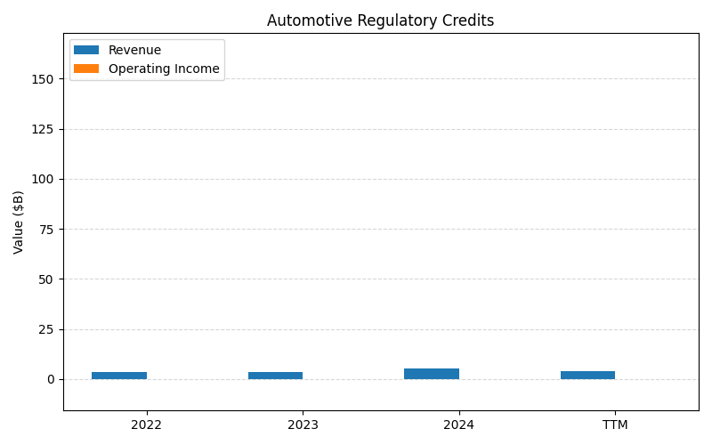 axis1_TSLA_Automotive_Regulatory_Credits.png