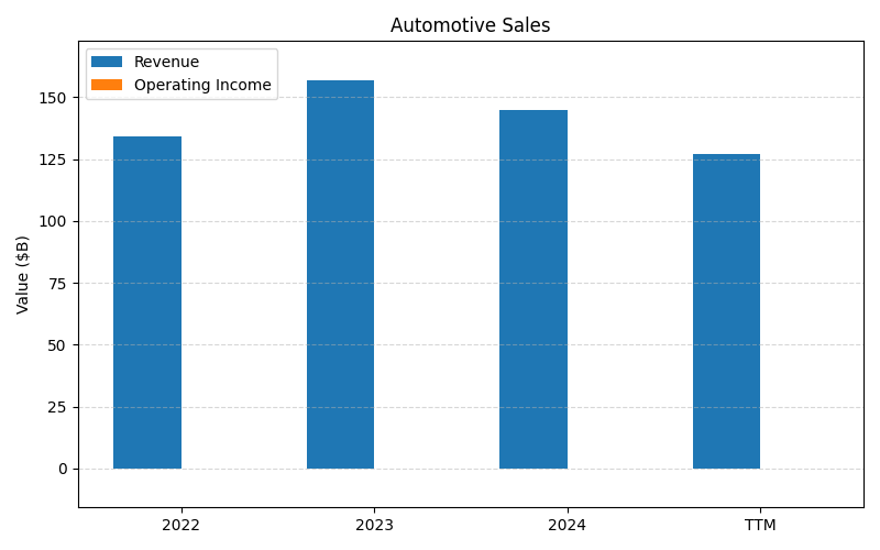 axis1_TSLA_Automotive_Sales.png