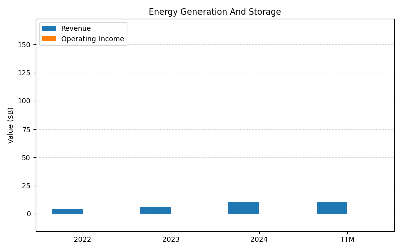 axis1_TSLA_Energy_Generation_And_Storage.png