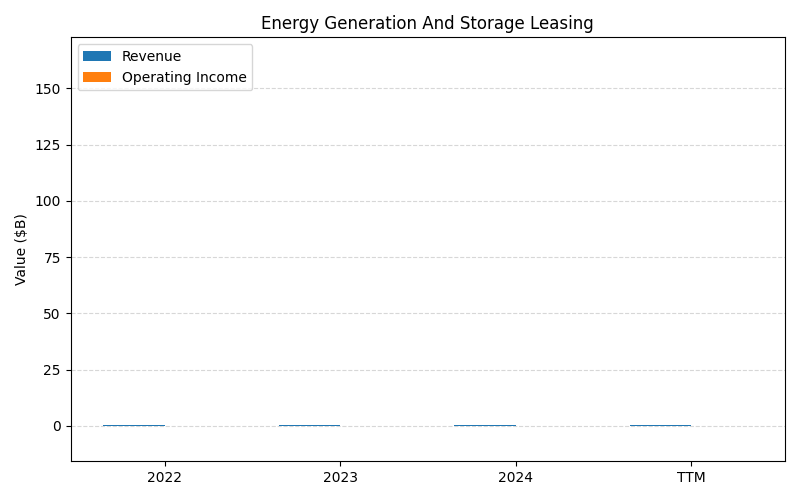 axis1_TSLA_Energy_Generation_And_Storage_Leasing.png