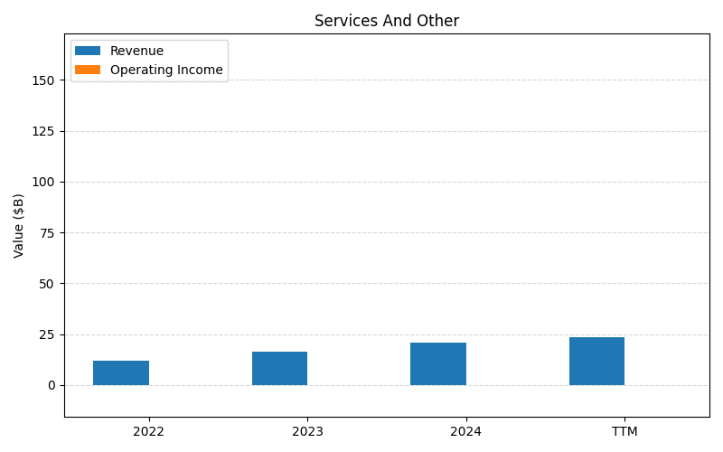 axis1_TSLA_Services_And_Other.png